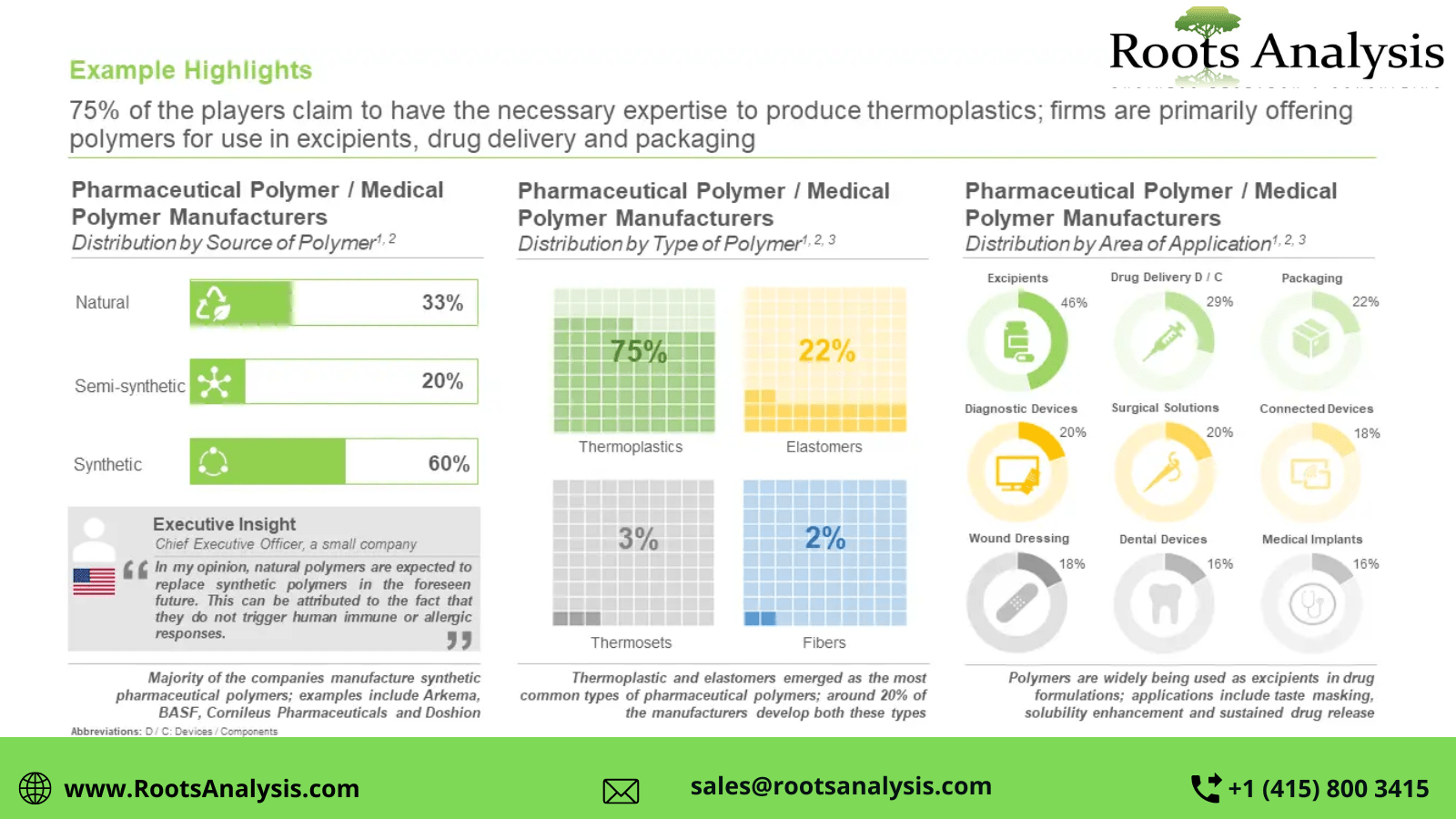 Analysis of Medical Polymers market Strategies and Forecasts to 2035