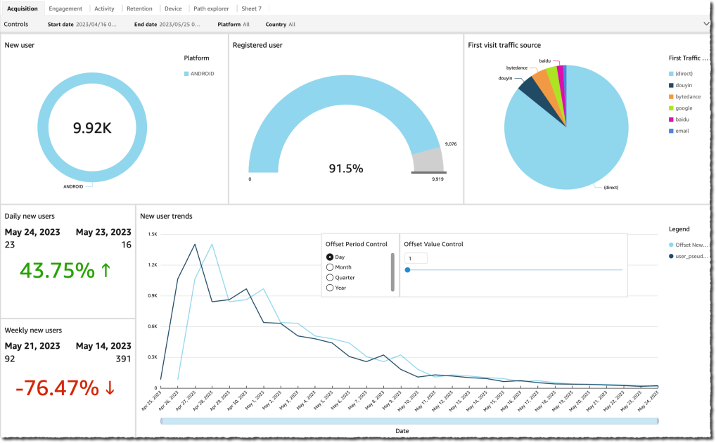 New Solution – Clickstream Analytics on AWS for Mobile and Web Applications