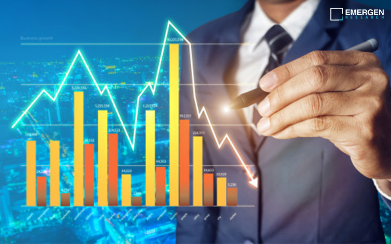 Tumor Genomics Market Research Report Analysis 2021 – 2028 by Size, Share, Trends, Growth, Industry Analysis and Outlook