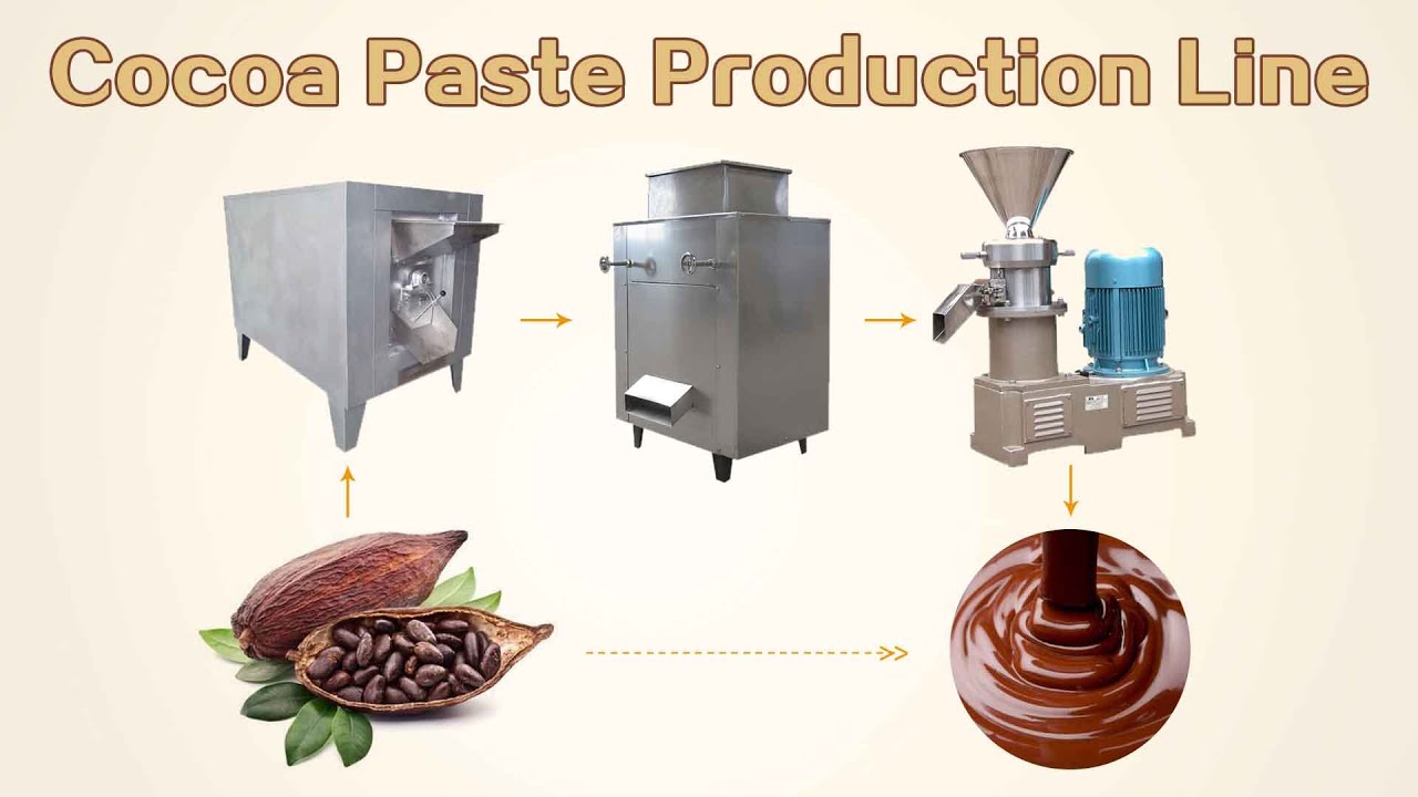 Cocoa Paste Manufacturing Plant Report 2023: Industry Trends and Machinery