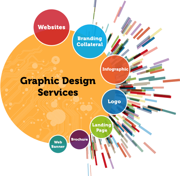 Enhancing Your Brand with Professional Graphic Design Services