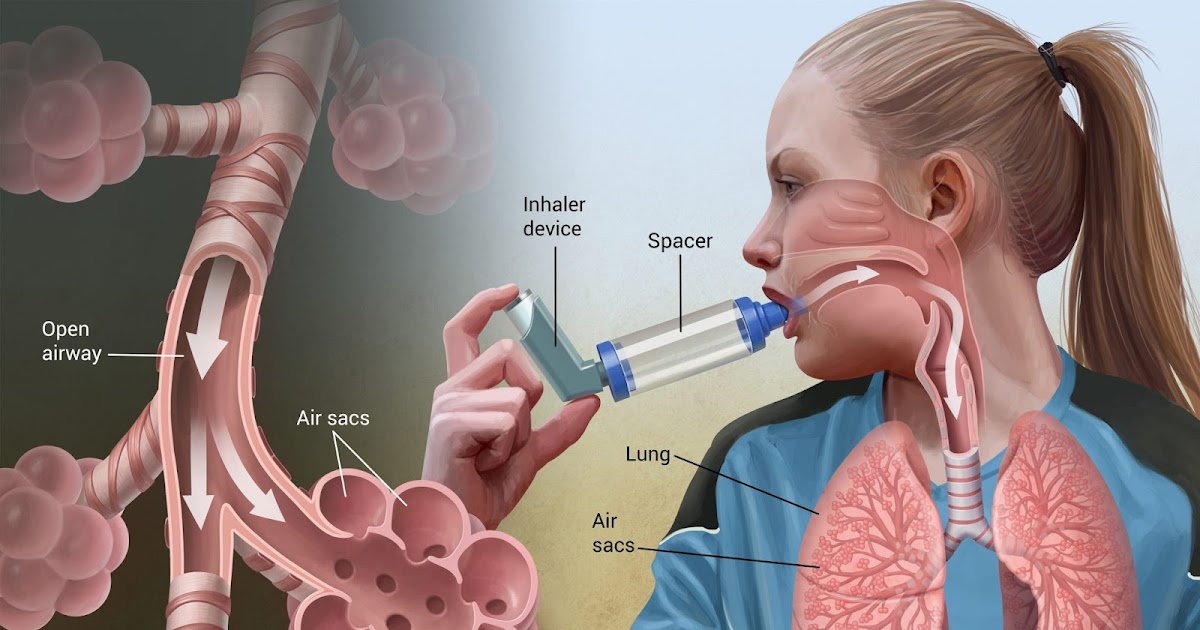 Demand for Efficiency in Healthcare to Boost Prospect of Asthma Inhaler Device Market Share