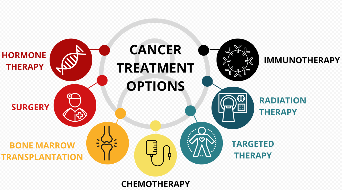 Unveiling the Compassionate Approach: Cancer Treatment Explored