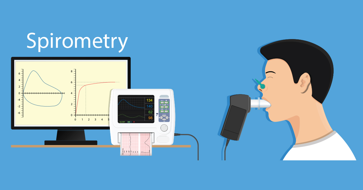 Global Spirometry Market Share to Amass Revenues Worth USD 1.03 Billion By 2030