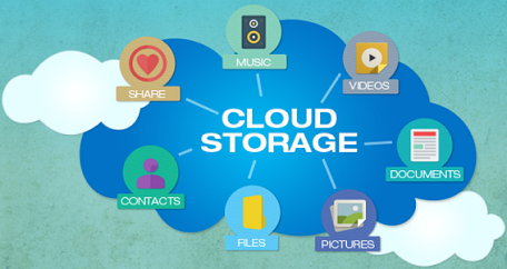 Cloud Storage Market Forecast Revenue Growth Predicted by 2023-2032