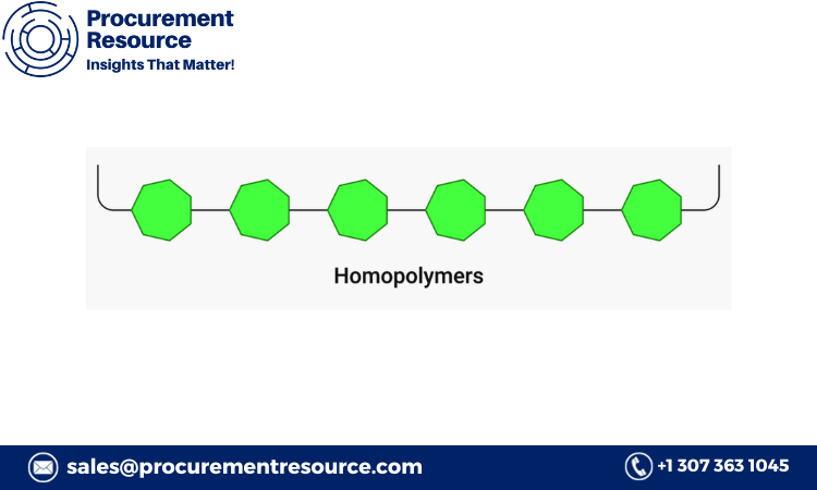 Homopolymer Price Trends: A Comprehensive Analysis for Industry Professionals