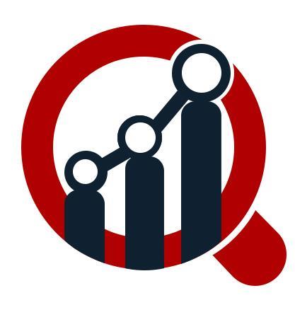 Web Performance Market Present Scenario and Growth Prospects 2032 MRFR