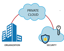Private Cloud Services Market – The Biggest Trends to Watch out for 2032