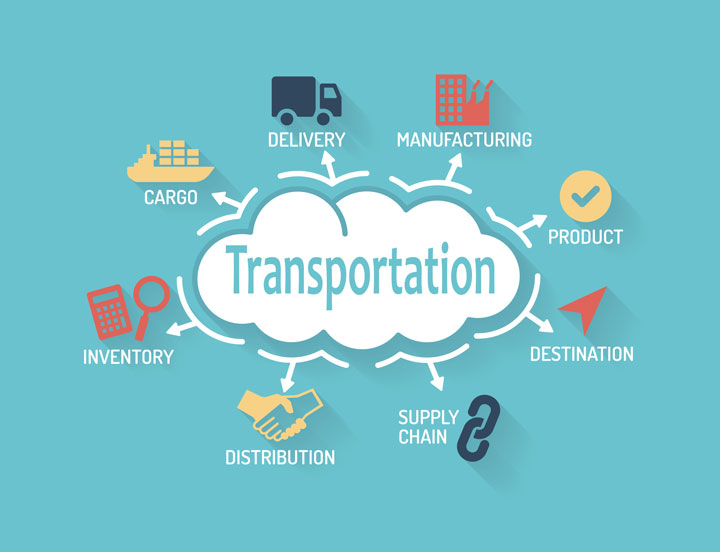 Transportation Management System Market Segmentation and Forecast Analysis up to 2032
