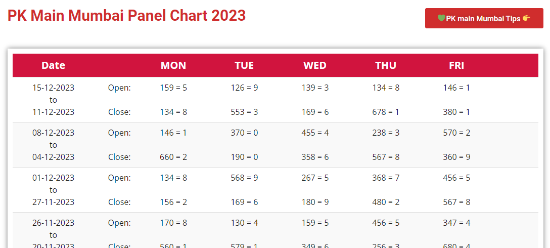 The Art of Predictions: Harnessing the Power of PK Mumbai Panel Chart in Satta