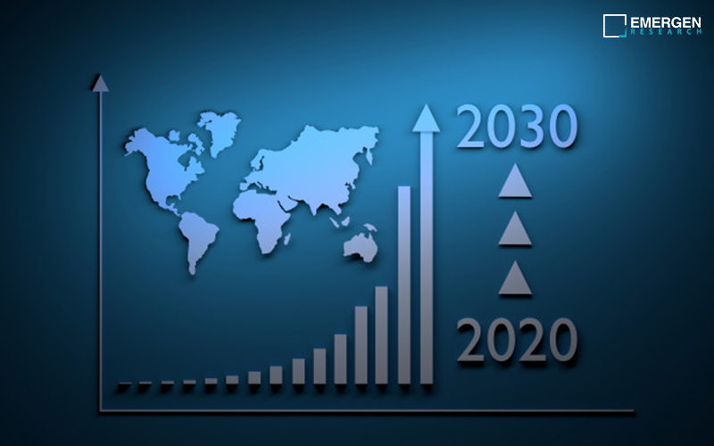 High Performance Materials Market Research Report Including Drivers, Global Industry Outlook & Key Players Analysis By 2030