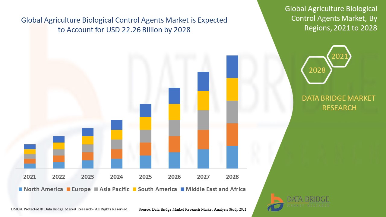 Emerging trends and opportunities in the Agriculture biological control agents tablet case and cover can market: forecast to 2028