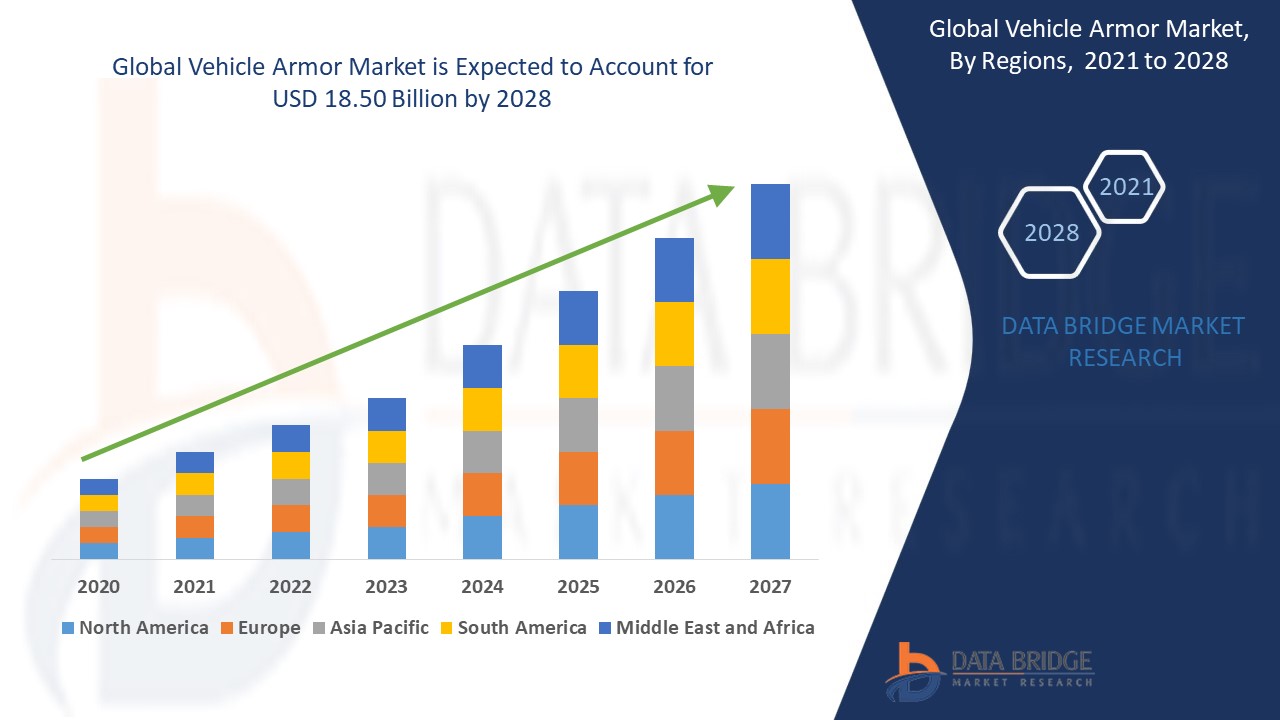 Armored Vehicle Market: drivers, insight restraints, segmentation ,opportunities, value and trends