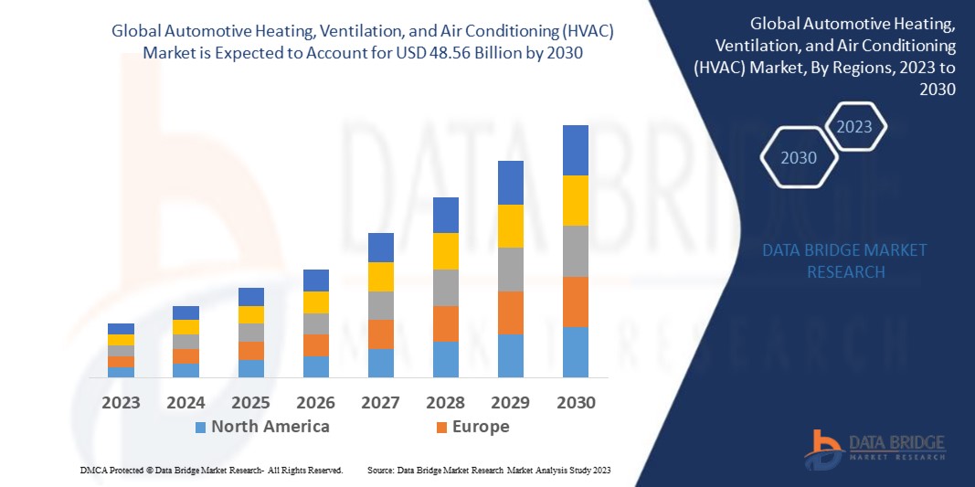 Automotive Heating, Ventilation, and Air Conditioning (HVAC) Market size, share, growth, demand, segments and forecast by 2030