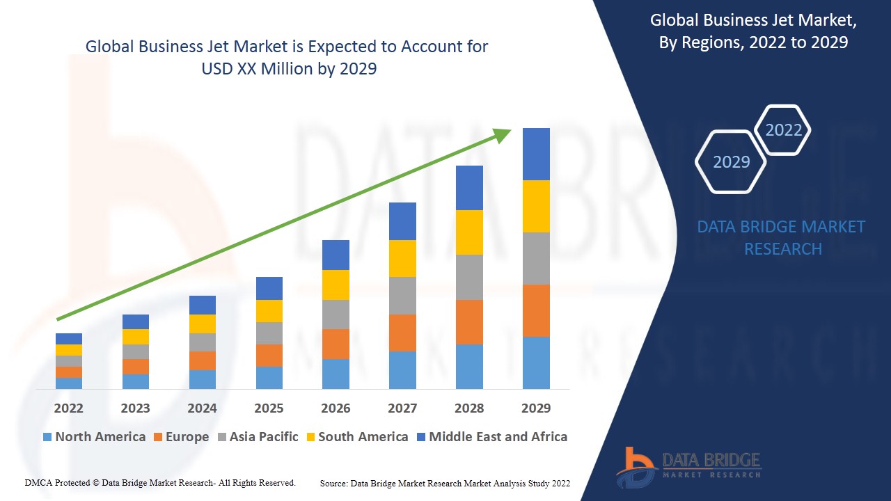 Business Jet Market trends, share, industry size, growth, opportunities, and forecast by 2029