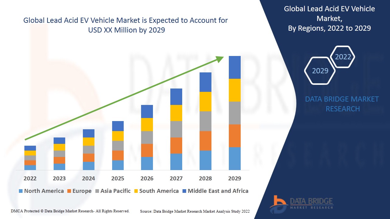 Emerging trends and opportunities in the Lead Acid EV Vehicle Market tablet case and cover can market: forecast to 2029