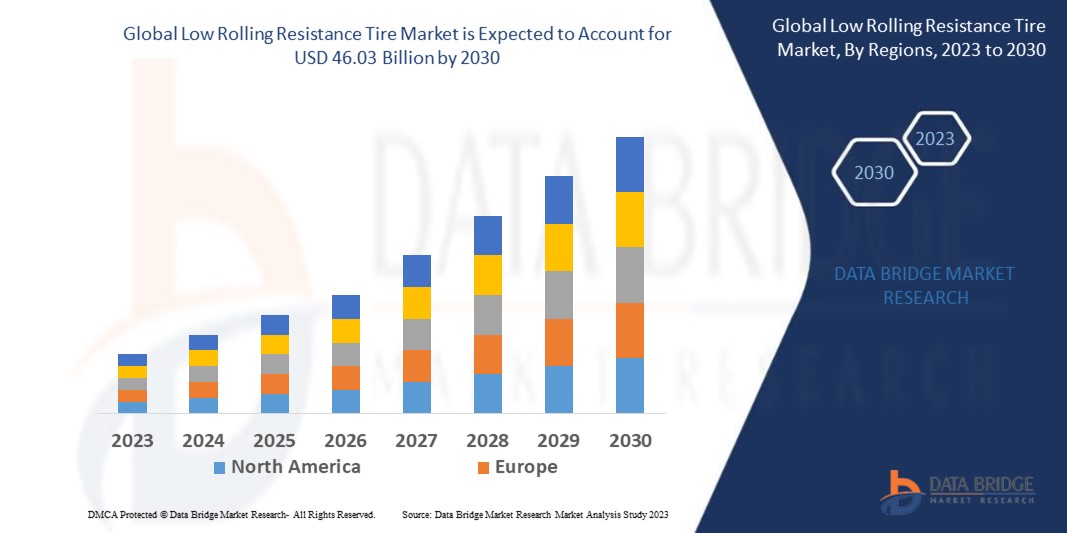 Emerging trends and opportunities in the Low Rolling Resistance Tire Market tablet case and cover can market: forecast to 2030