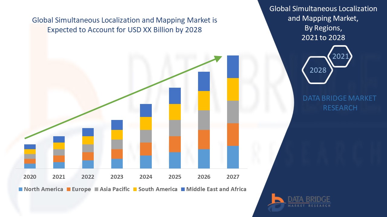 Simultaneous Localization and Mapping industry size, share, demand, growth