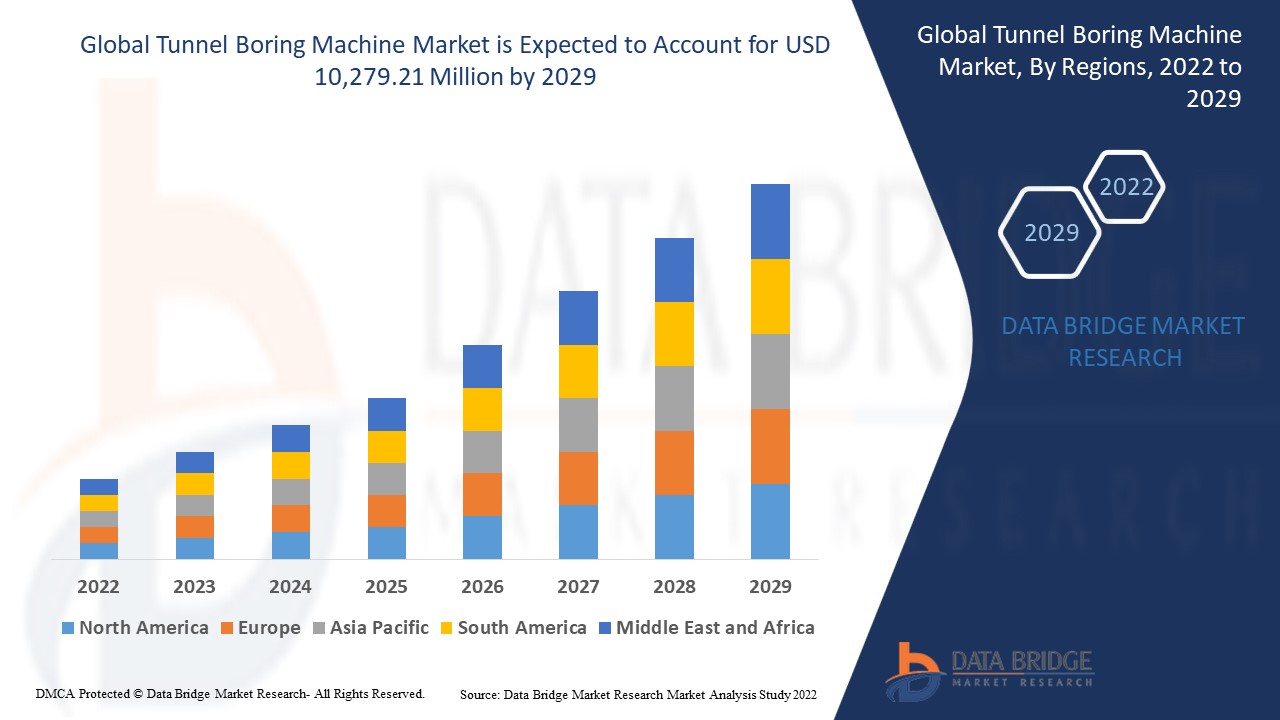 tunnel boring machine market, tunnel boring machine market share, tunnel boring machine market trends, tunnel boring machine market growth, tunnel boring machine market size, shield tunnel boring machine market