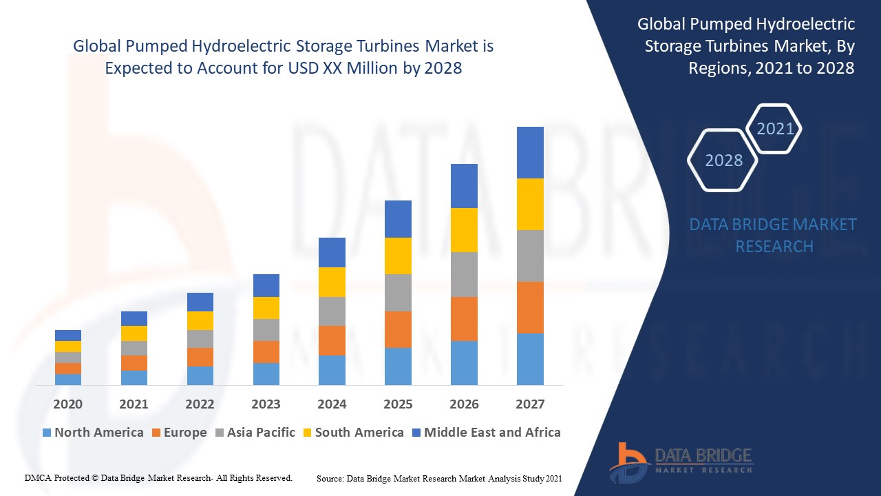 Emerging trends and opportunities in the Pumped Hydroelectric Storage Turbines Market tablet case and cover can market: forecast to 2028