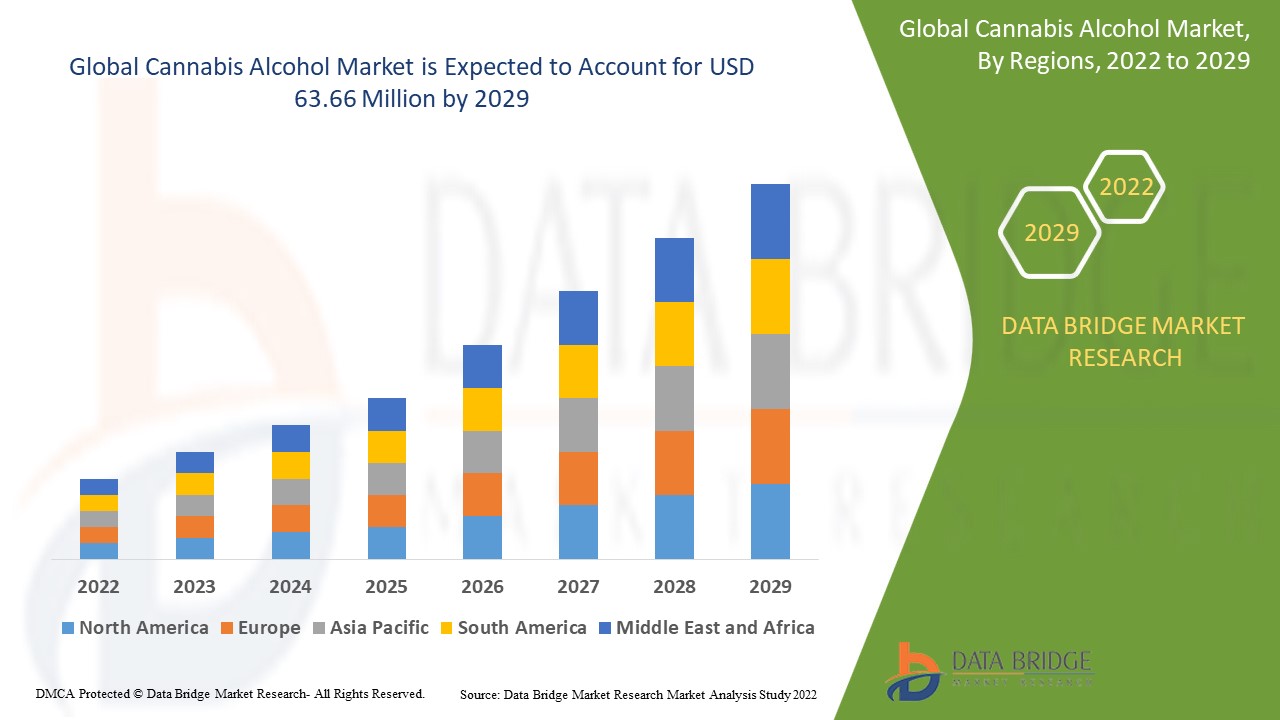 Emerging trends and opportunities in the Cannabis Alcohol Market tablet case and cover can market: forecast to 2029