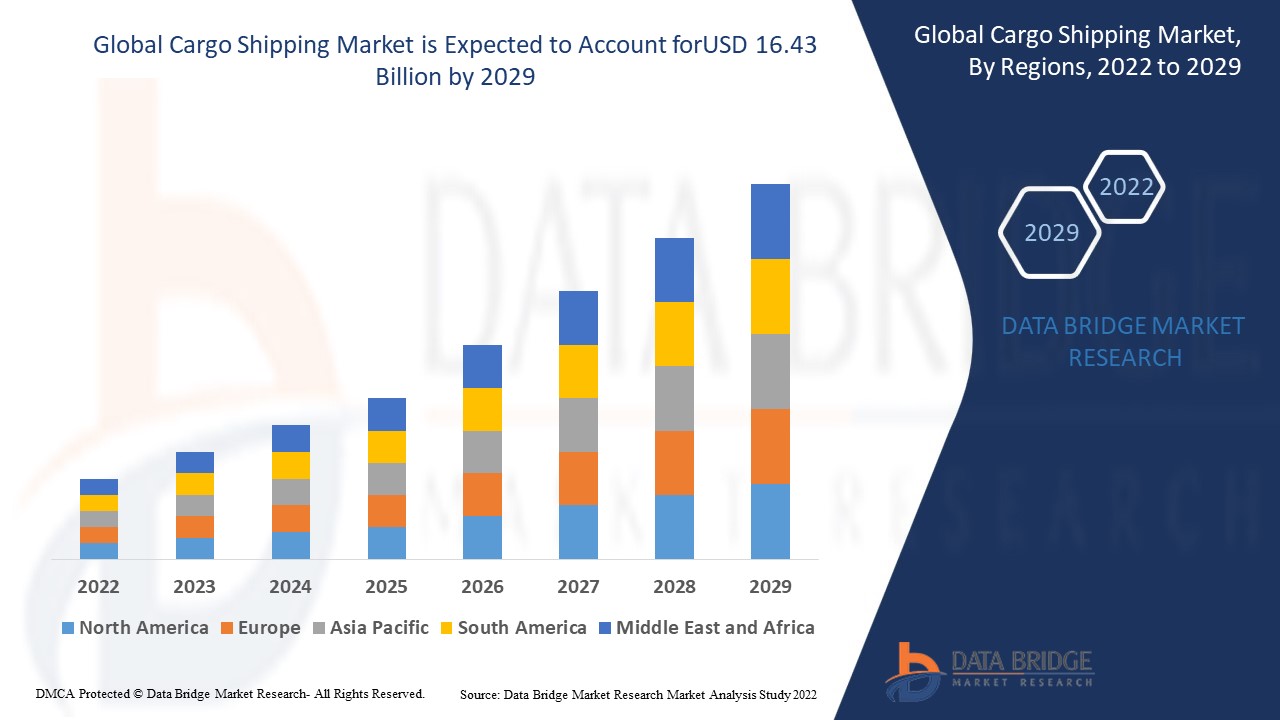 Emerging trends and opportunities in theCargo Shipping Market tablet case and cover can market: forecast to 2029