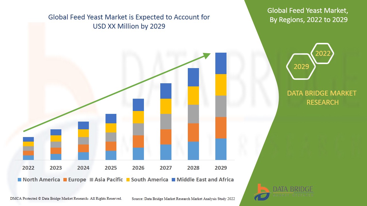 Livestock Grow Lights Market trends, share, industry size, growth, demand, opportunities and forecast by 2029