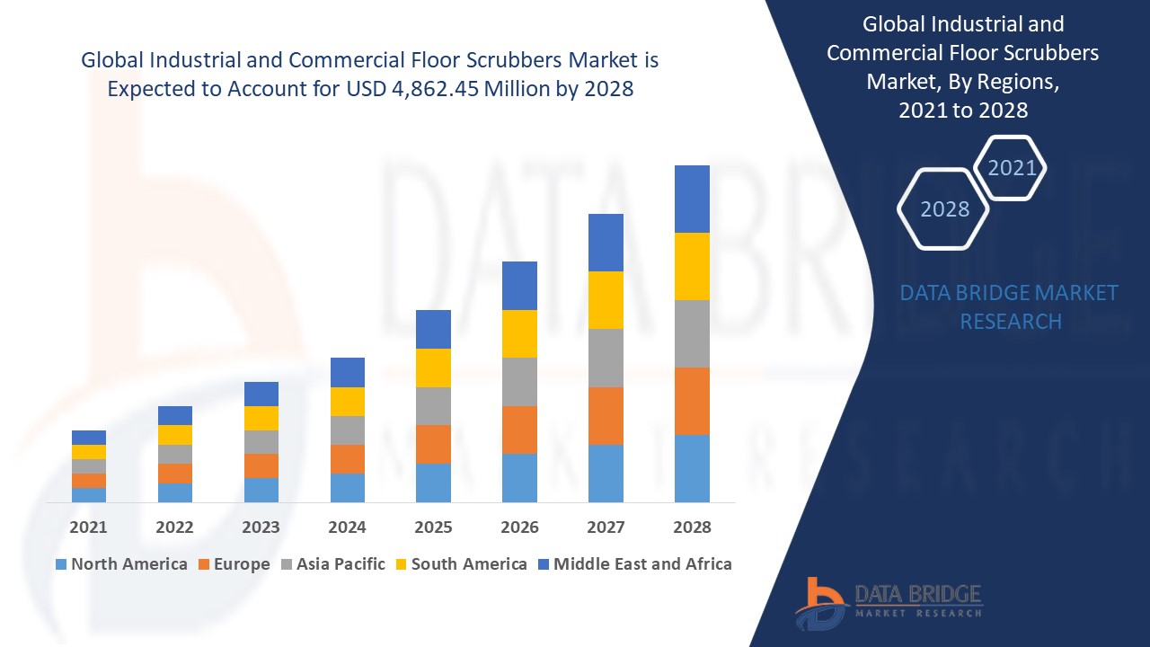 Automotive Variable Valve Timing (VVT) and Start-Stop System Market size, demand, insight and future outlook: industry trends, segmentation and forecast to 2028