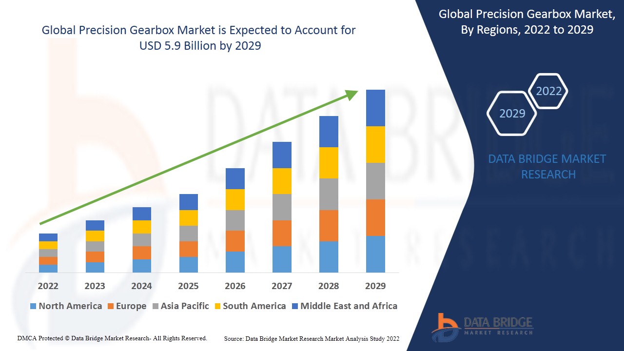 Emerging trends and opportunities in the Precision Gearbox Market tablet case and cover can market: forecast to 2029