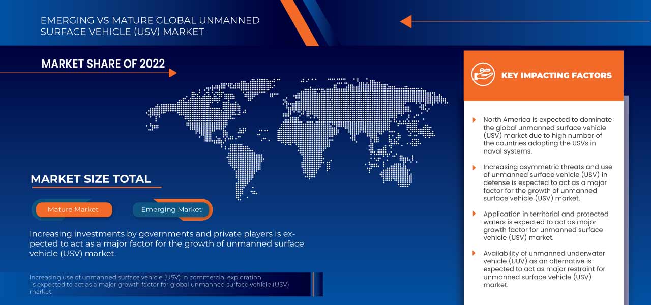 Unmanned Surface Vehicle (USV) Market trends, share, industry size, growth, demand, opportunities and forecast by 2030