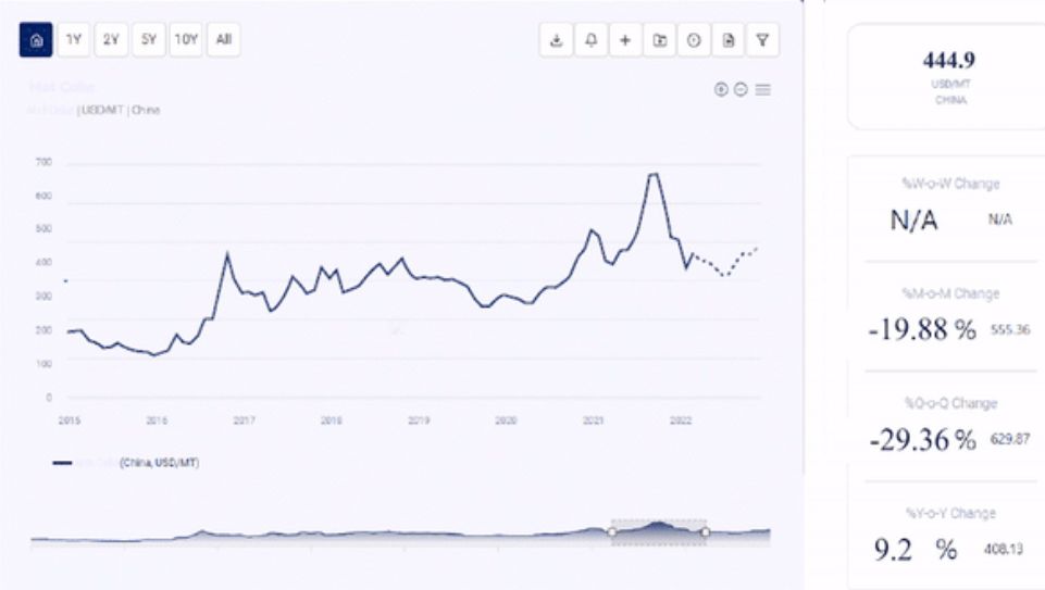 Sodium Chlorate Price Chart, Historical and Forecast Analysis | Procurement Resource