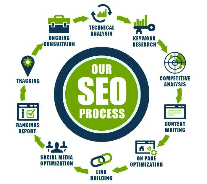  Navigating the Digital Landscape: The Role of Professional Seo Services UK in the UK
