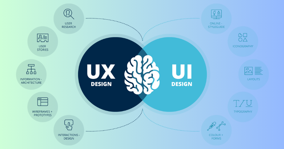 Top UI/UX Design Trends to Watch for in 2024