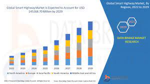 Smart Highway Market Size, Share, Industry, Forecast