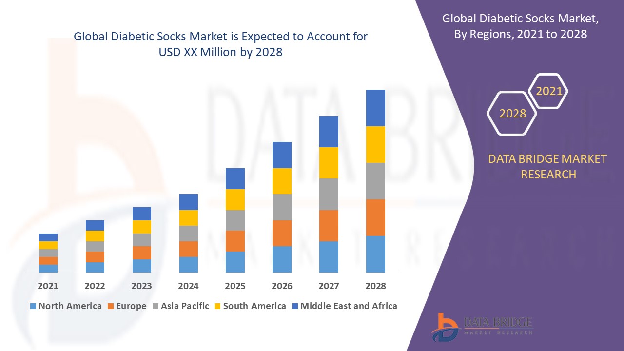 Diabetic Socks Market Size, Share & Trends: Report