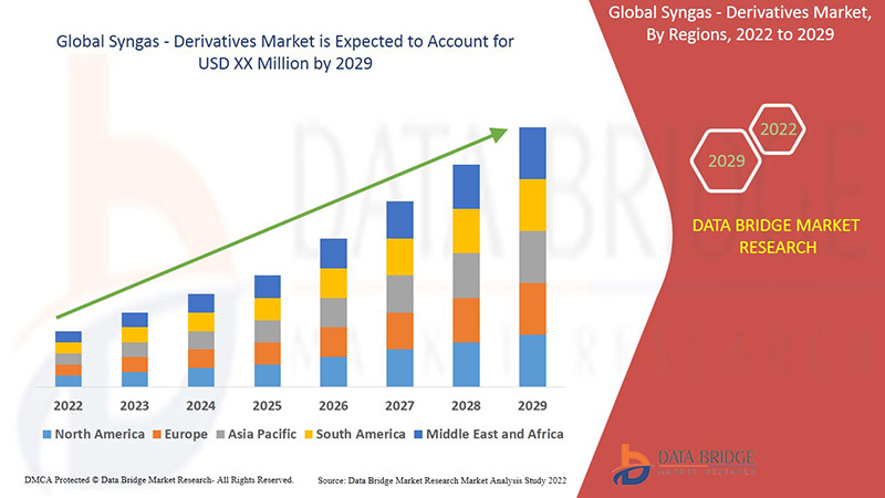 Syngas & Derivatives Market Size, Share & Trends: Report