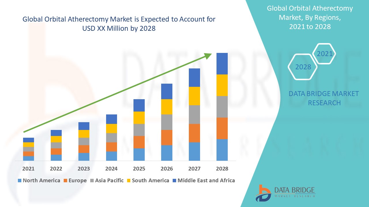 Orbital Atherectomy Market Size Report- Industry Growth Analysis