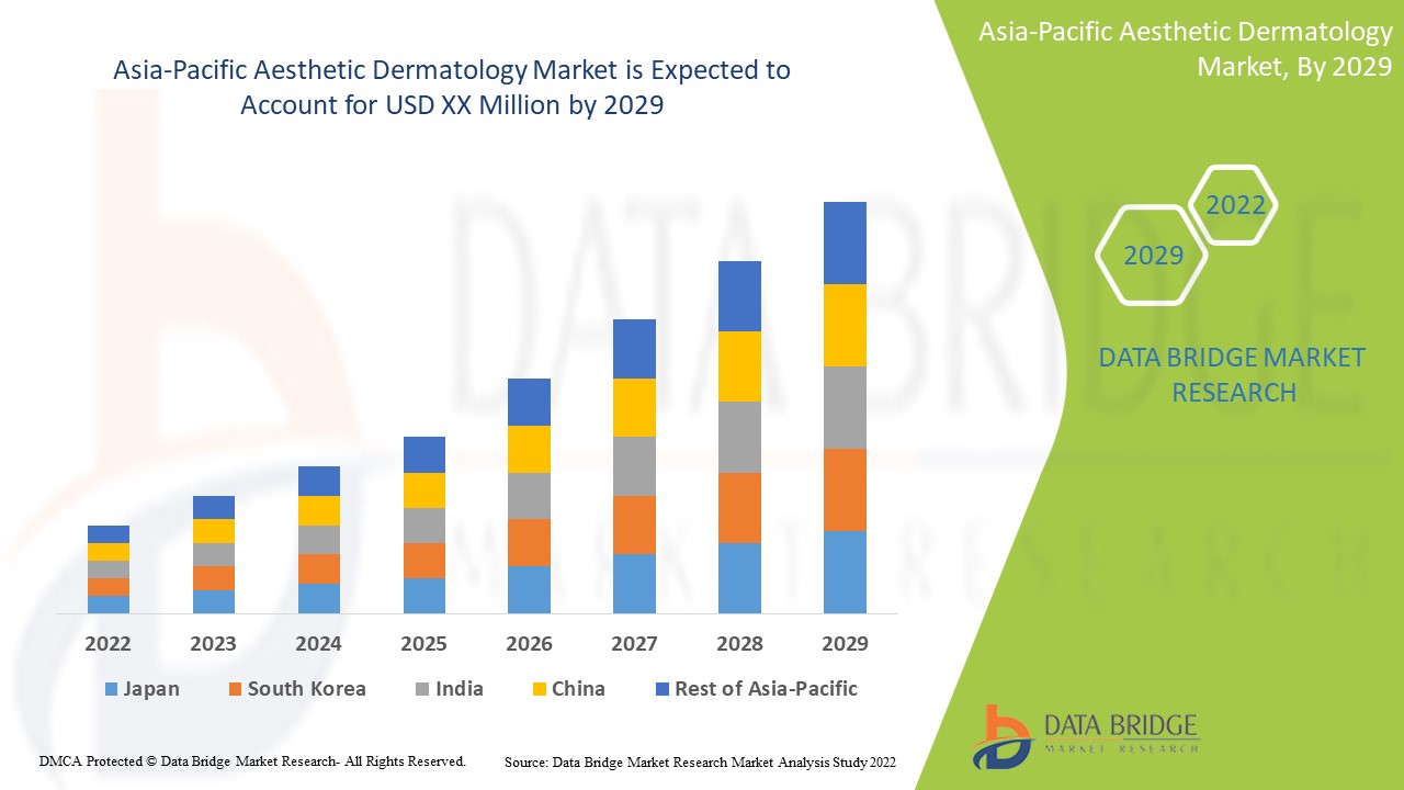 Asia-Pacific Aesthetic Dermatology Market Share Statistics Report,Size, Forecast, & Trends