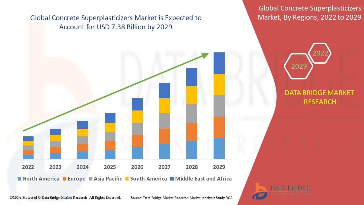 Concrete SuperplasticizersMarket Size, Share & Trends Analysis Report