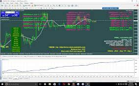 What are the features of MT5 BreakEven EA?