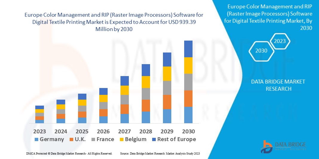 Europe Color Management and RIP (Raster Image Processors) Software for Digital Textile Printing Market Size, Share & Trends Analysis Report