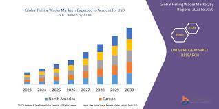 Fishing Wader Market Demand, Opportunities and Forecast By 2030