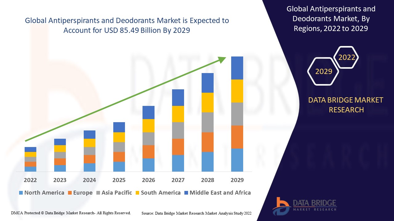 Antiperspirants and Deodorants Market Size, Share & Trends: Report