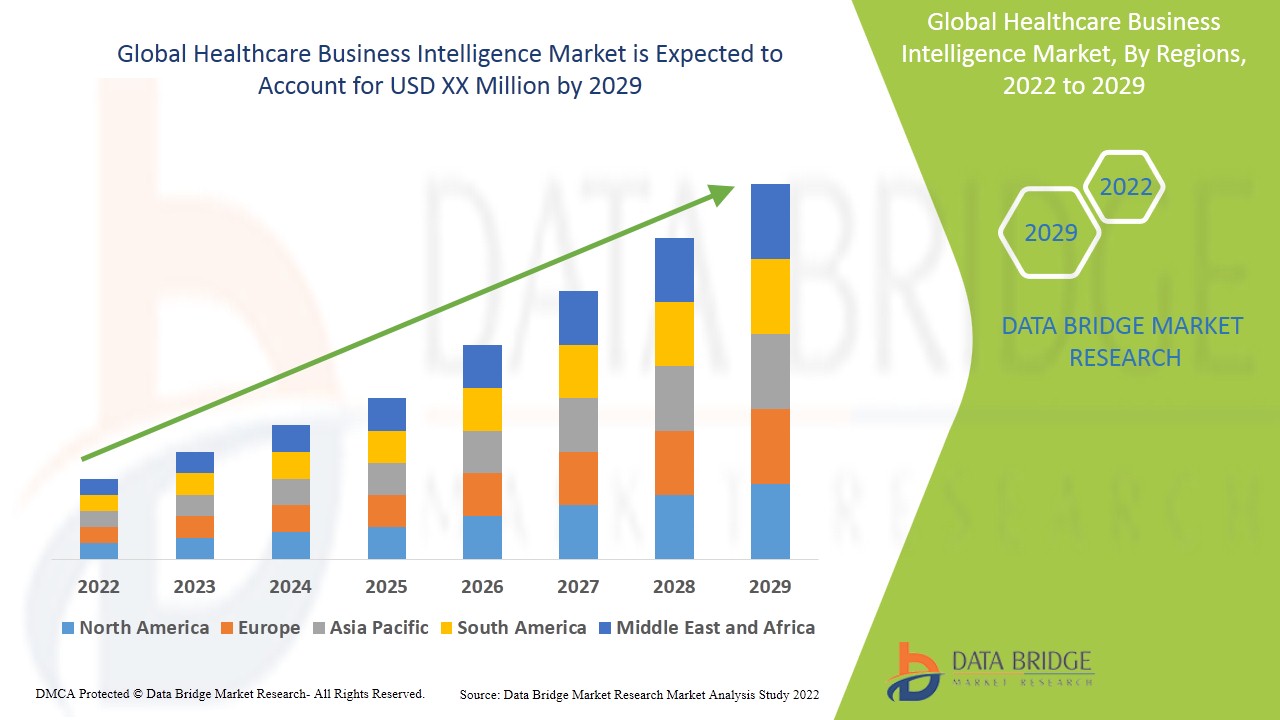 Healthcare Business Intelligence Market Size, Share & Trends: Report