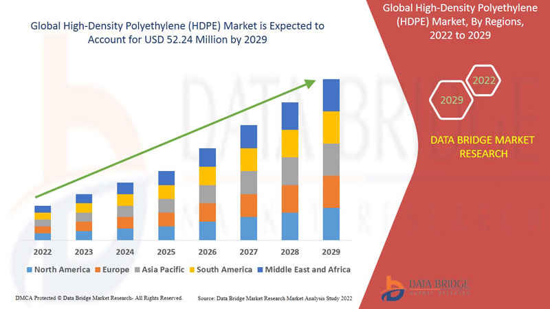 High-Density Polyethylene (HDPE) Market Size and Forecasts, Share and Trends