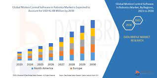 Motion Control Software in Robotics Market Overview, Growth Analysis, Trends and Forecast By 2030