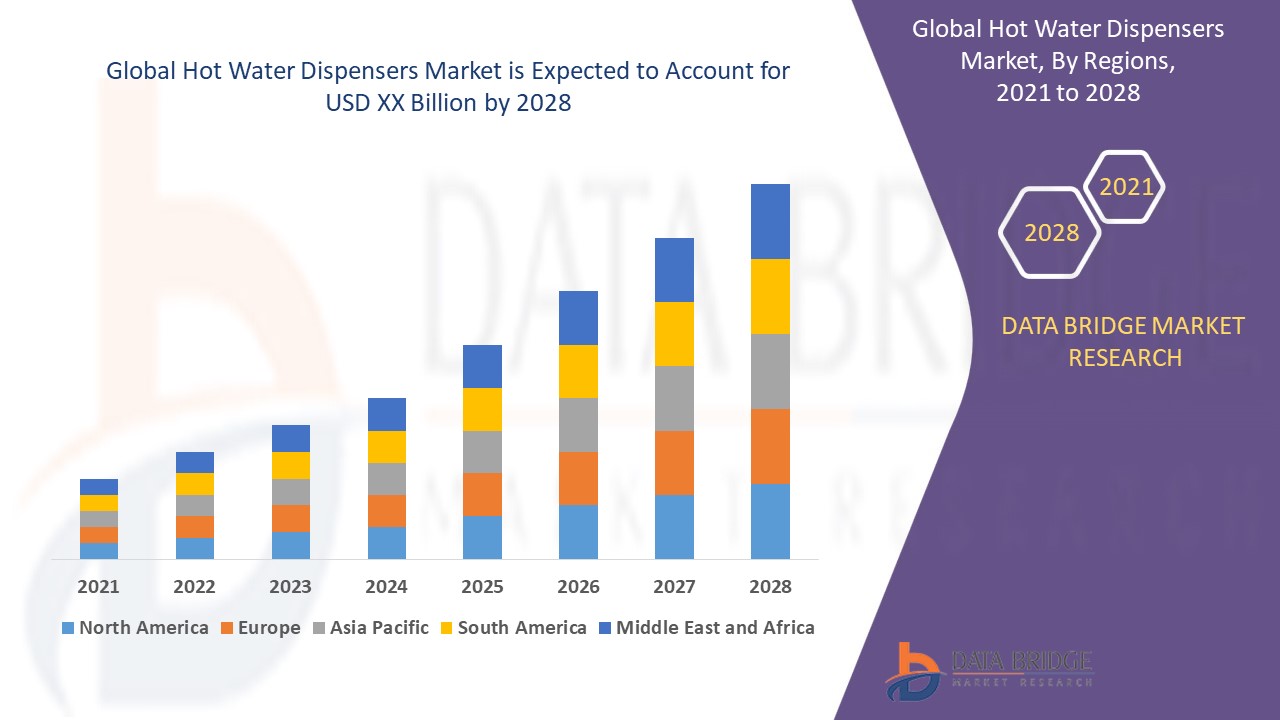 North America Water Dispensers Market: Industry Analysis Trends and Forecast By 2030