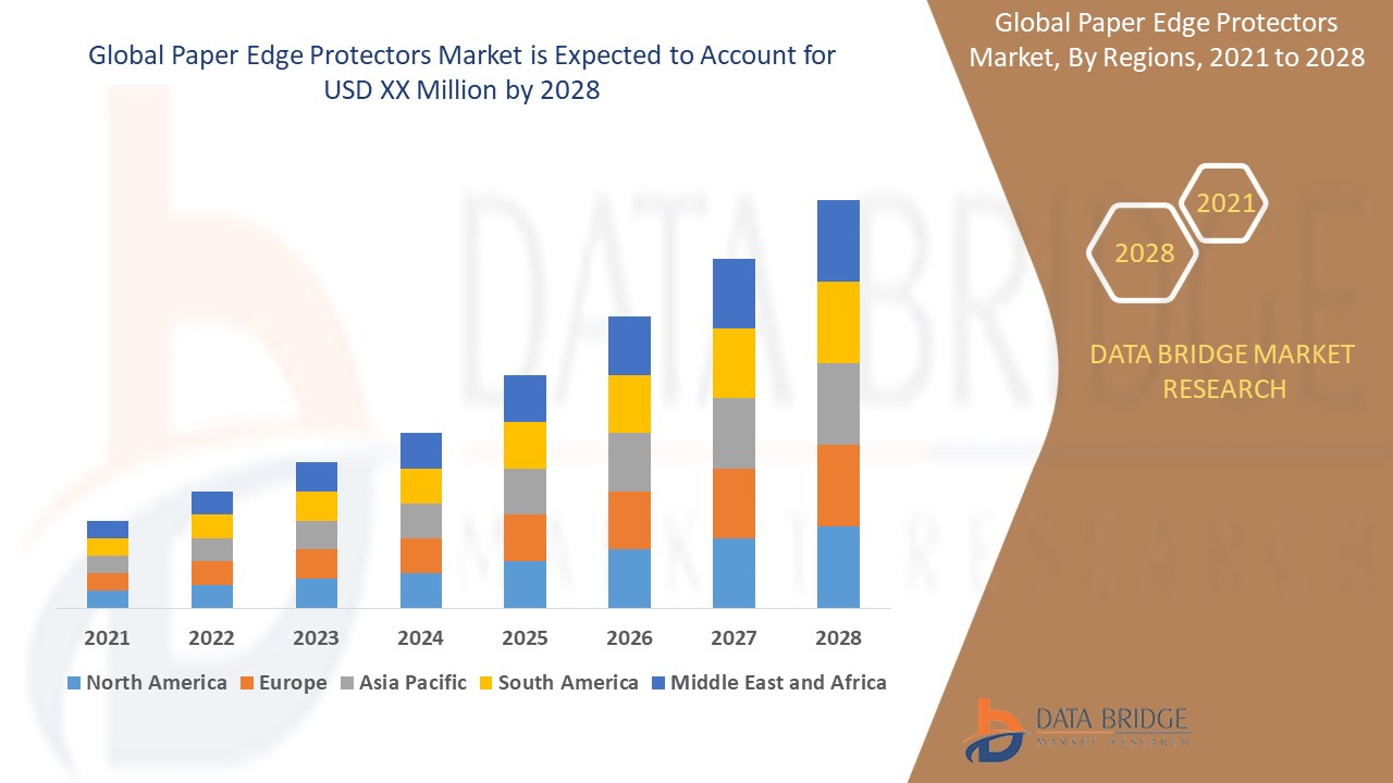 Paper Edge Protectors Size, Share, Growth, Demand, Forecast by 2028