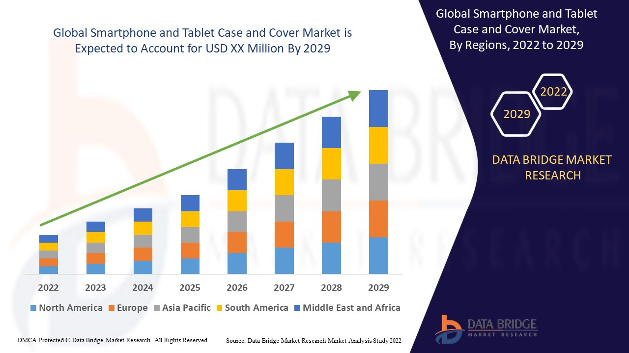 Smartphone and Tablet Case and Cover Market : Analysis by Product Types, Application, Region and Country, Trends and Forecast