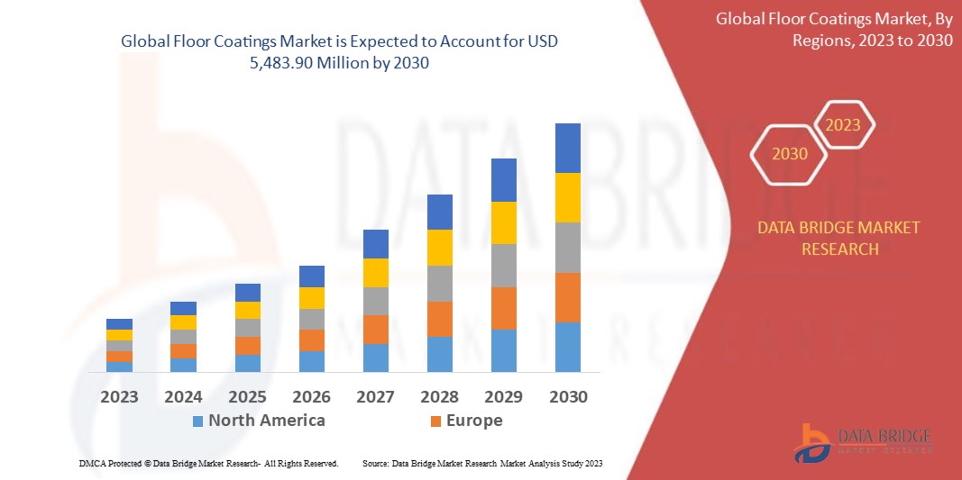 Floor Coatings Market Size, Share, Industry, Forecast